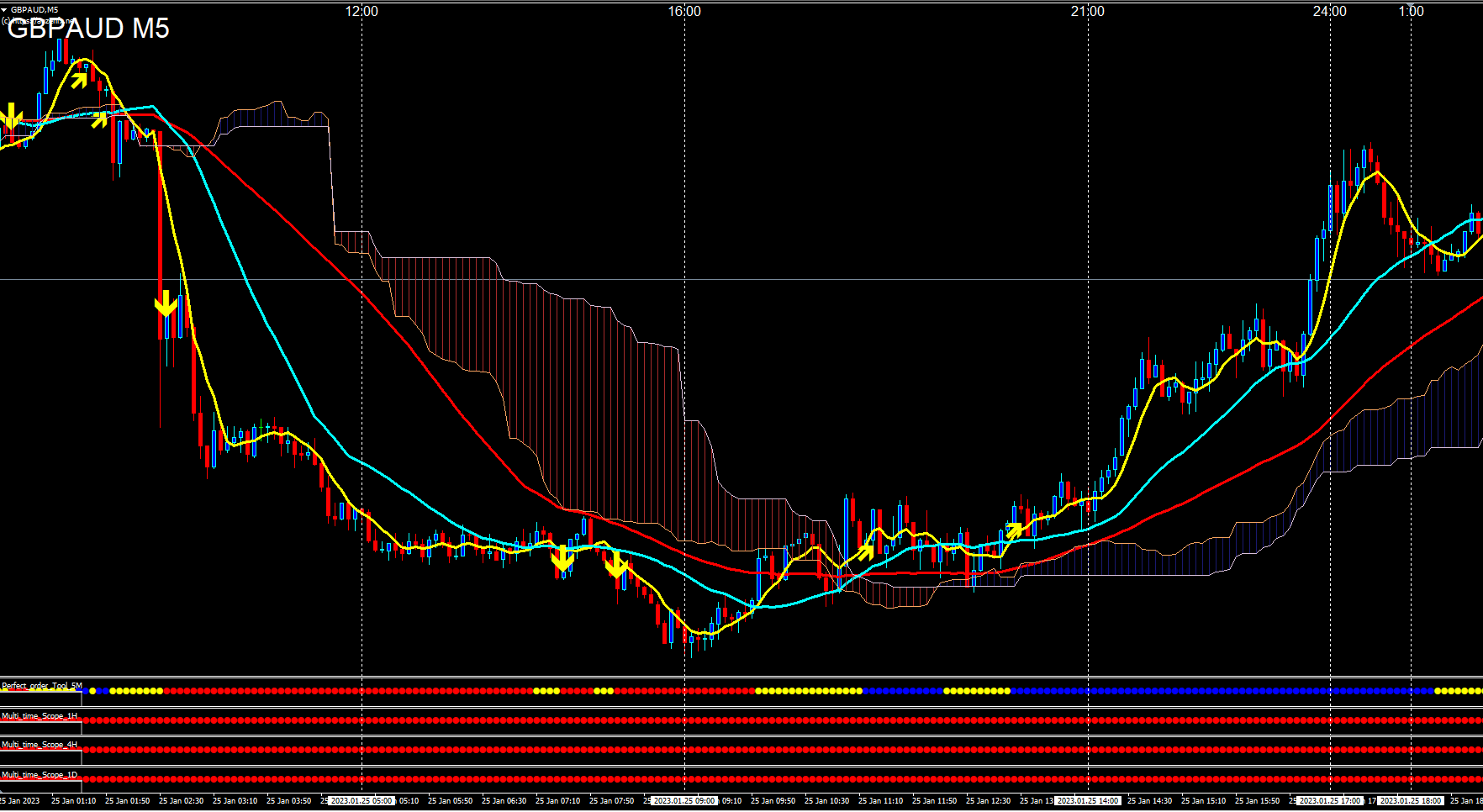 億スキャFX